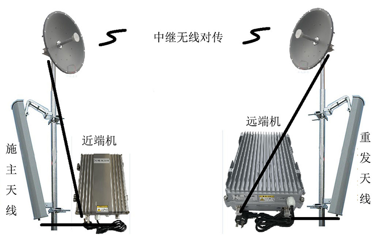榕江智能无线拉远移频中继直放站近端机远端机
